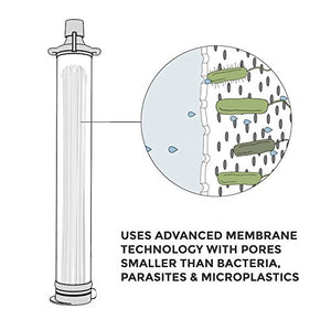LifeStraw Filter for Hiking, Camping, and Emergency Prep